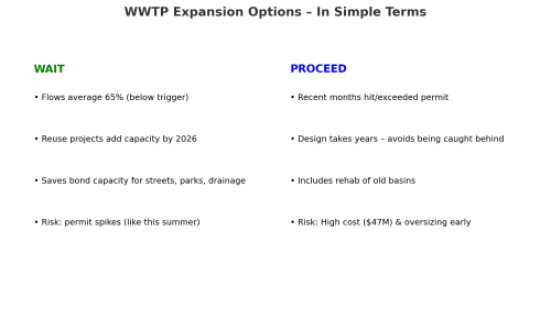 WWTP_Wait_vs_Proceed.png