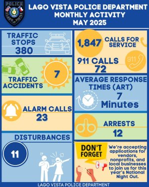 LVPD Infographic May 2025 Activity1.jpg